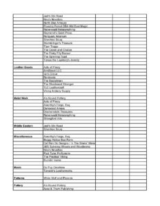 Merchant Info – Gulf Wars XXXI (2023)